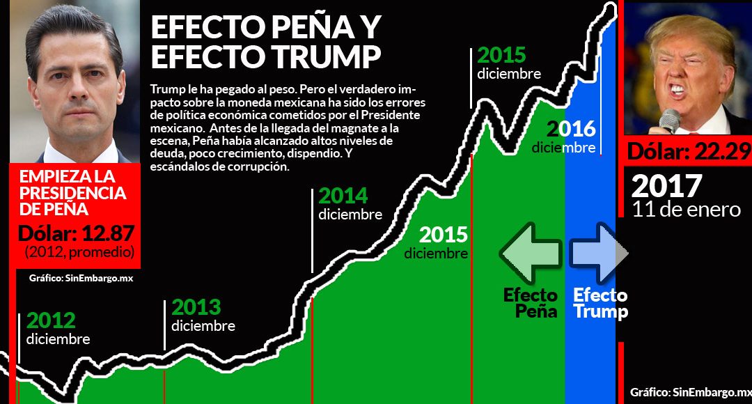 ¿El peso, una burbuja a punto de reventar?